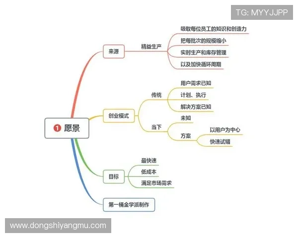 企业家访谈提纲：探讨成功背后的创业心路与未来发展方向